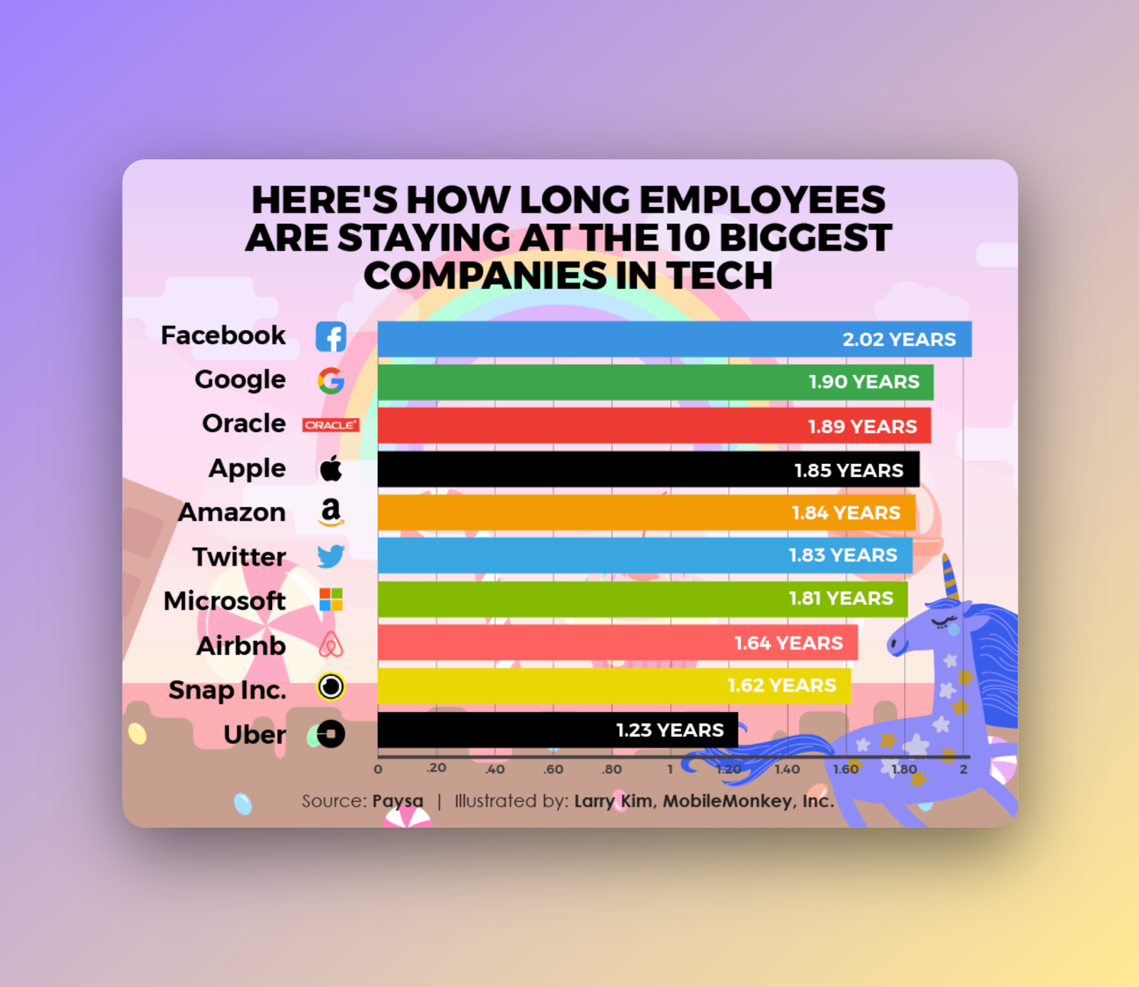 The Impact of Mentorship on Employee Retention and Career Development. Why belonging matters.