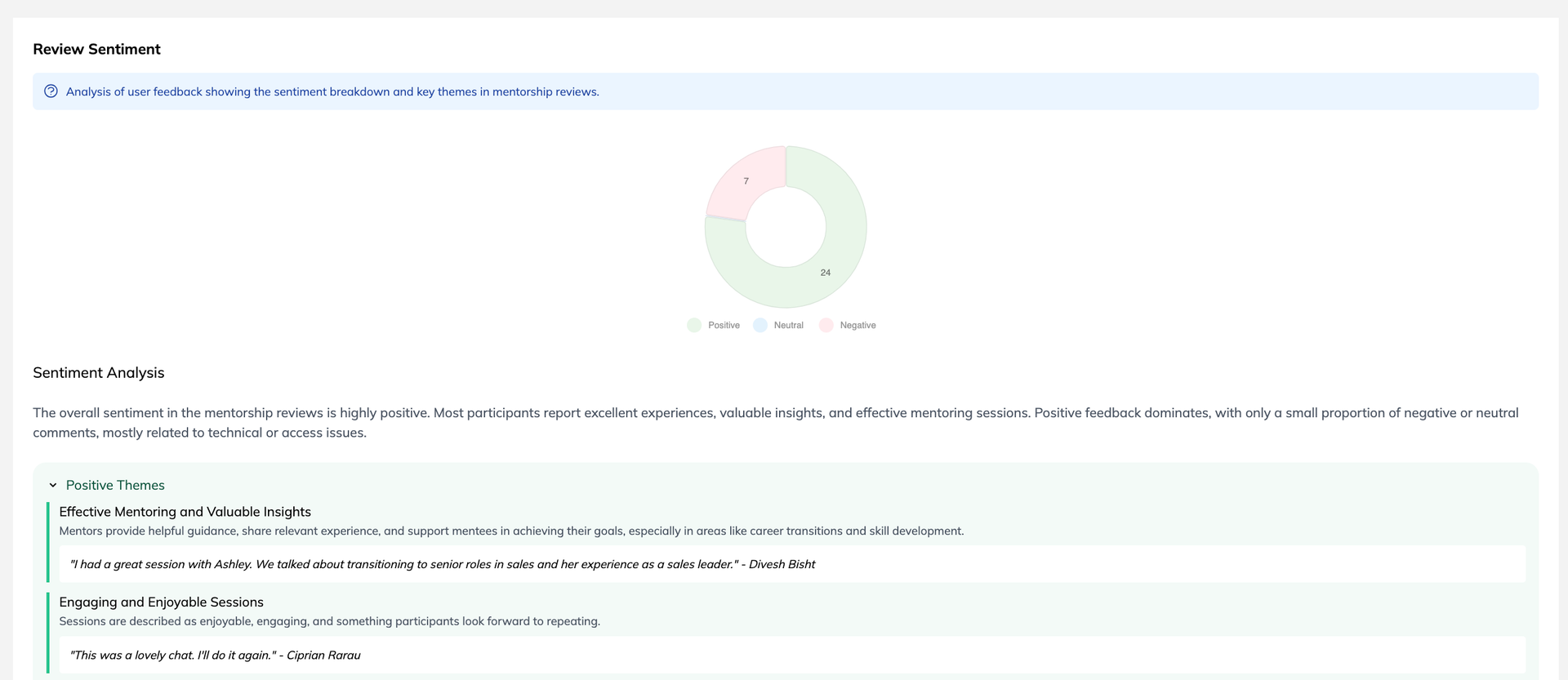 Tableau de bord d'analyse de sentiment